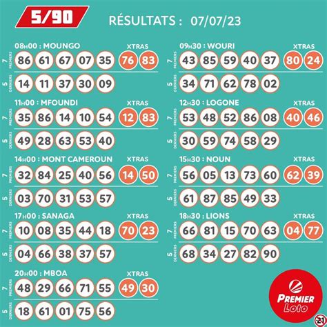 premier loto cameroun results today